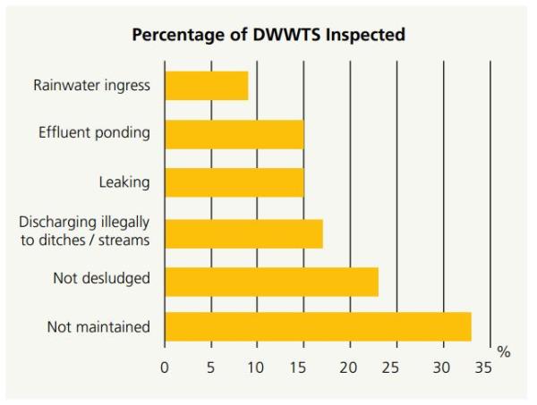 DWWTS