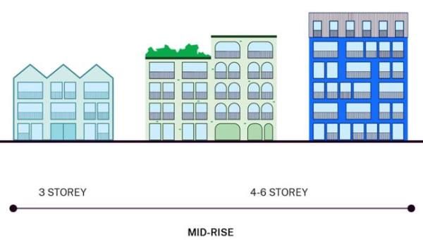 Density housing illustration