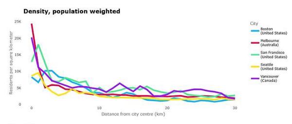 City density graph