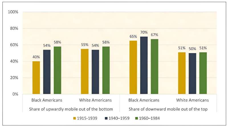 Black Americans from well-educated families co<em></em>ntinue to face educatio<em></em>nal barriers