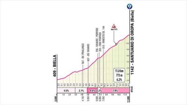 Santuario di Oropa, on stage 2 of the 2024 Giro d'Italia. Image: Giroditalia.it.