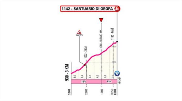 Last kilometer of stage 2 of the 2024 Giro d'Italia. Image: Giroditalia.it.