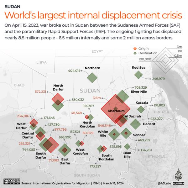 Interactive_one year war 1 Sudan Displacement-1712581076