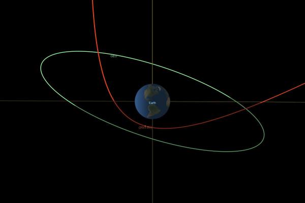 Asteroid path
