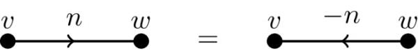 figure a