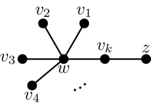 figure d