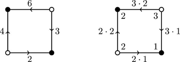 figure b