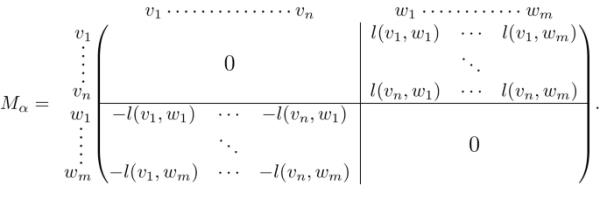 figure c