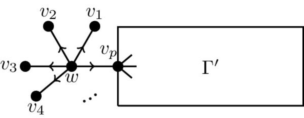 figure e