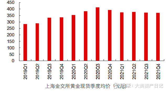 行情黄金今日山东股票最新消息_山东黄金股票今日行情_行情黄金今日山东股票价格