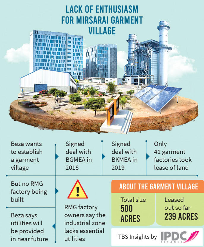 Infographic: TBS