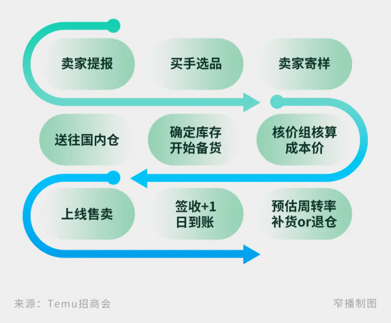 股东收到分红怎么写_公司股东收到分红_股东收到分红要交税吗