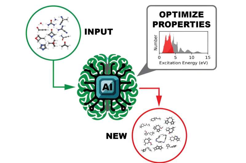 Computatio<em></em>nal scientists generate molecular datasets at extreme scale