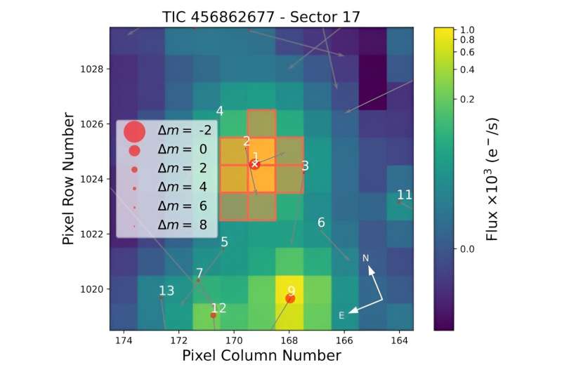 New warm Jupiter exoplanet discovered