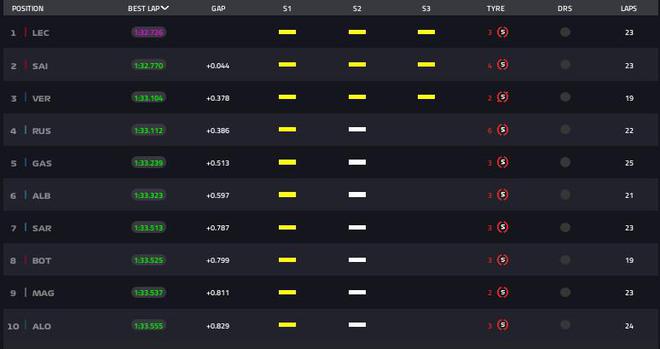 拉斯维加斯赛车体验_在首届f1拉斯维加斯大奖赛上,音乐占据了前排位置_sa拉斯维加斯