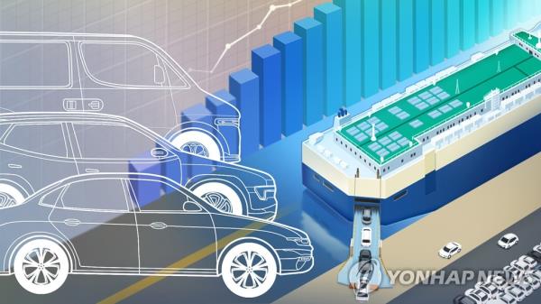 Auto exports rise 19.8 pct in Oct. on EVs, premium models - 1