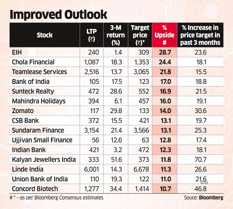 Hot & Hotter: Mid- and Small Caps Seen to be Pricey, can Surge 15-29%