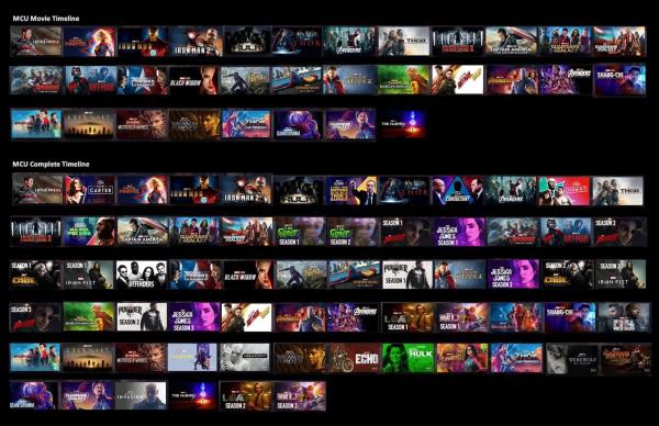 Marvel Cinematic Universe On Disney+